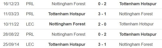 Đối đầu Tottenham vs Nottingham Forest. Đối đầu Tottenham vs Nottingham Forest.
