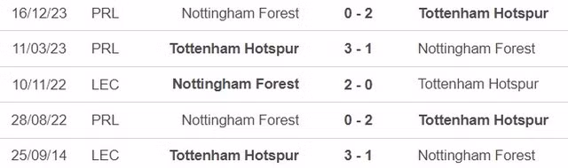 Đối đầu Tottenham vs Nottingham Forest.