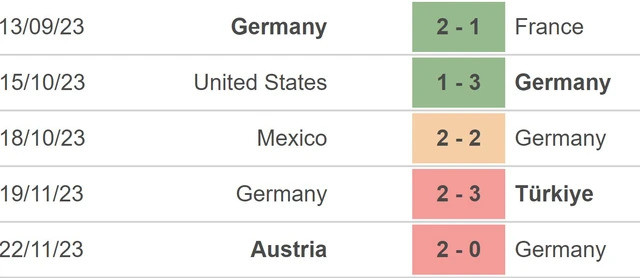 Phong độ của Đức.