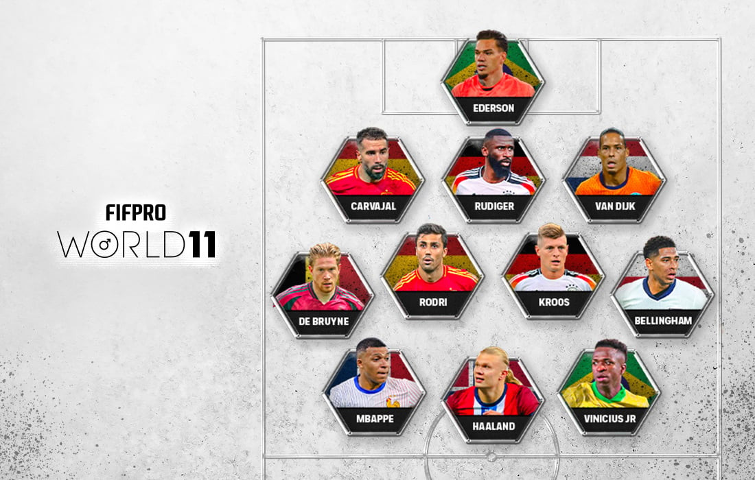 Đội hình tiêu biểu năm 2024 của FIFPRO.