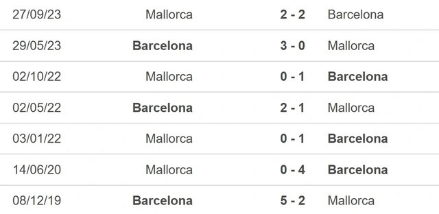 Đối đầu Barcelona vs Mallorca.