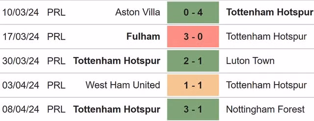 Phong độ của Tottenham