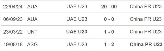 Đối đầu U23 UAE vs U23 Trung Quốc. Đối đầu U23 UAE vs U23 Trung Quốc.