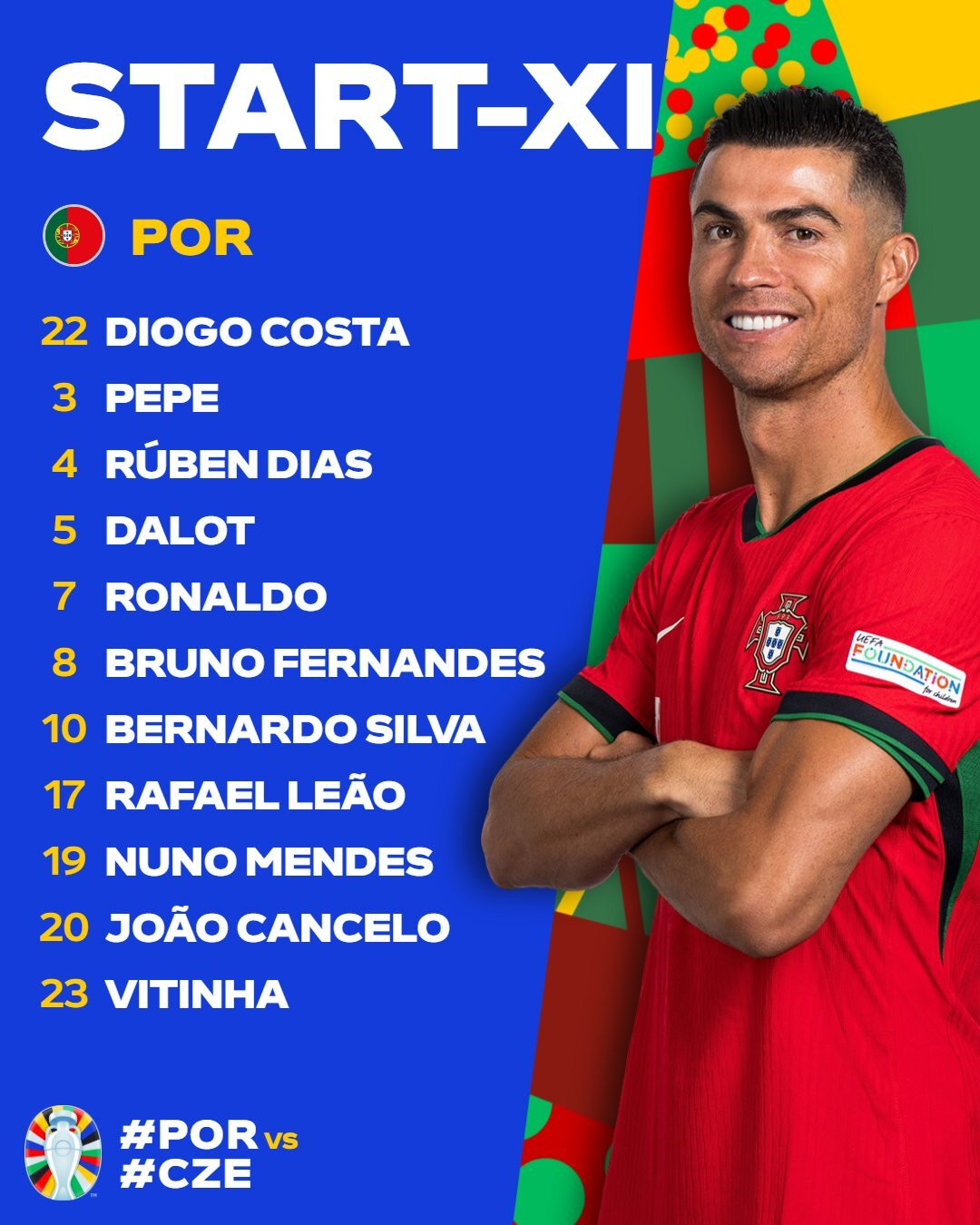 Bồ Đào Nha thắng ngược Séc trong ngày Ronaldo im tiếng ảnh 1 Bồ Đào Nha thắng ngược Séc trong ngày Ronaldo im tiếng ảnh 1