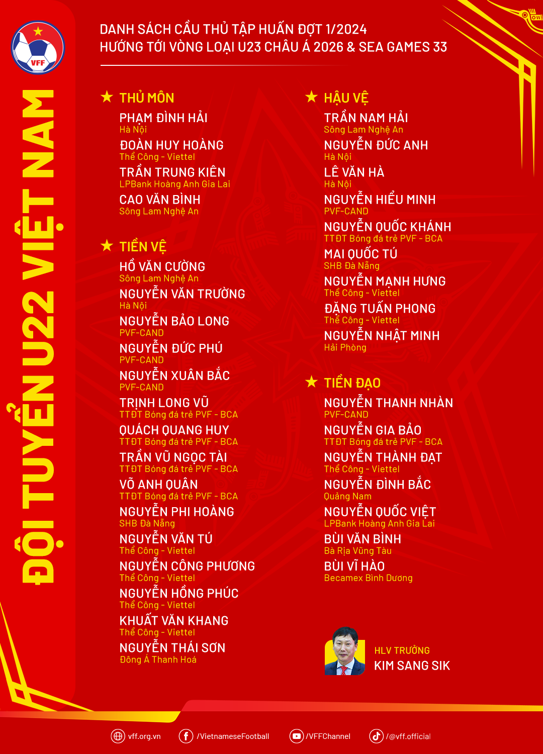 Danh sách tập trung đợt 1 của đội tuyển U22 Việt Nam.