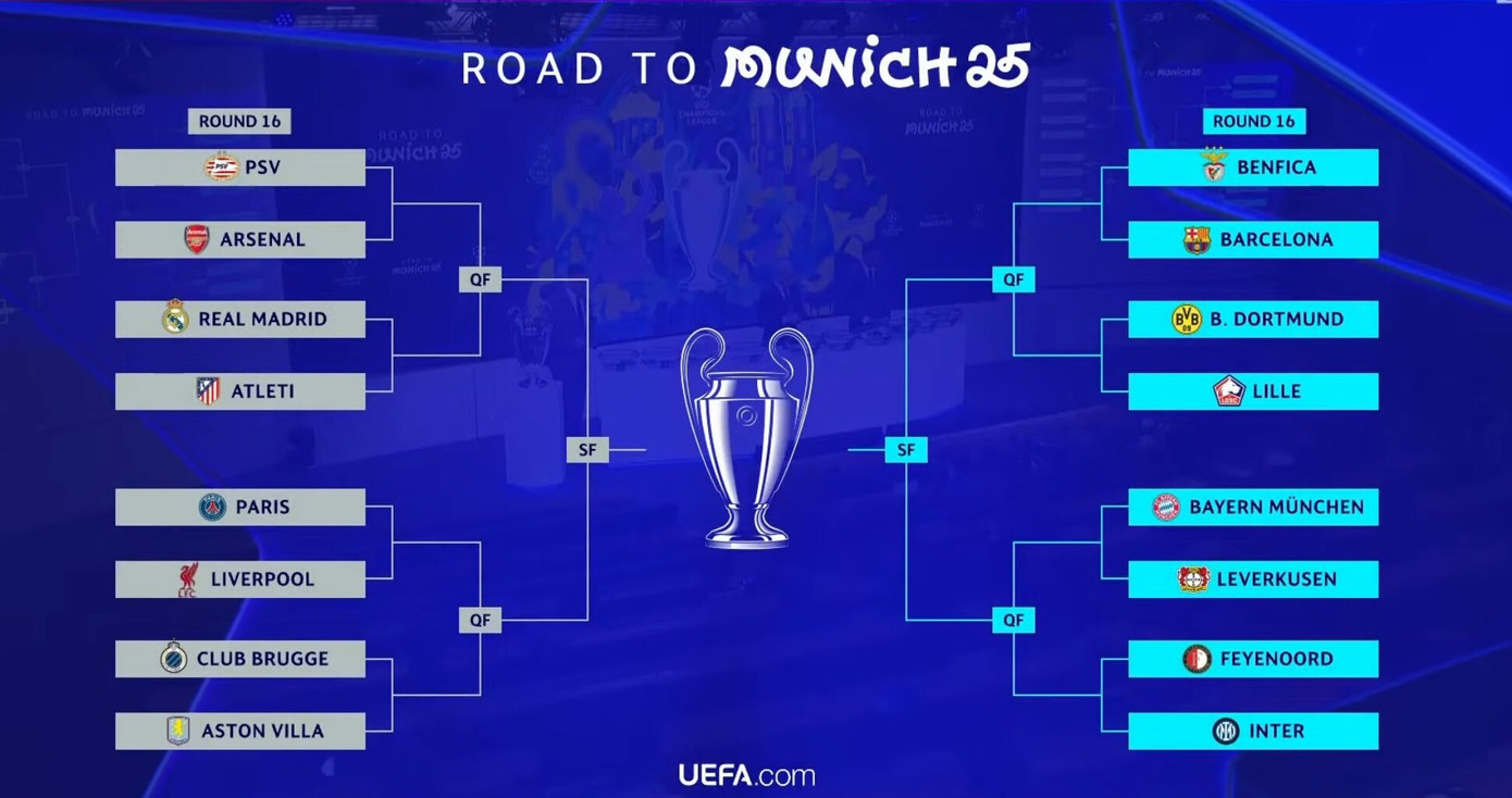 Kết quả bốc thăm vòng 16 đội UEFA Champions League 2024/25. Kết quả bốc thăm vòng 16 đội UEFA Champions League 2024/25.