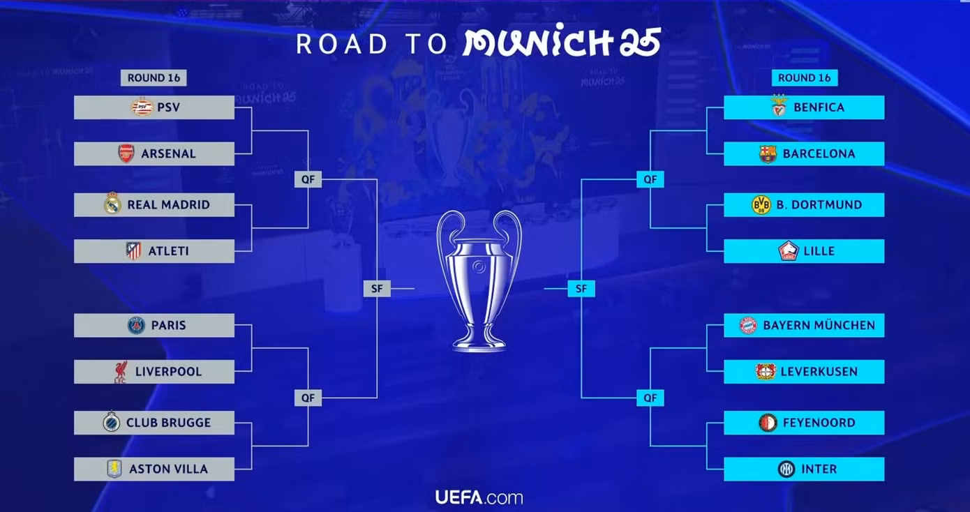 Kết quả bốc thăm vòng 16 đội UEFA Champions League 2024/25. Kết quả bốc thăm vòng 16 đội UEFA Champions League 2024/25.