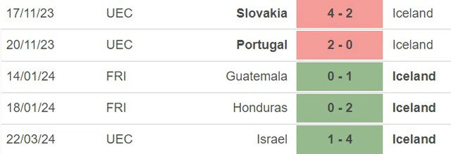 Phong độ của Iceland.