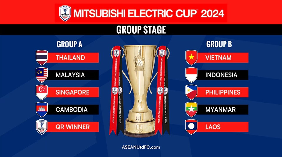 Kết quả bốc thăm ASEAN Mitsubishi Electric Cup 2024. Kết quả bốc thăm ASEAN Mitsubishi Electric Cup 2024.