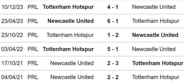 Đối đầu Newcastle vs Tottenham