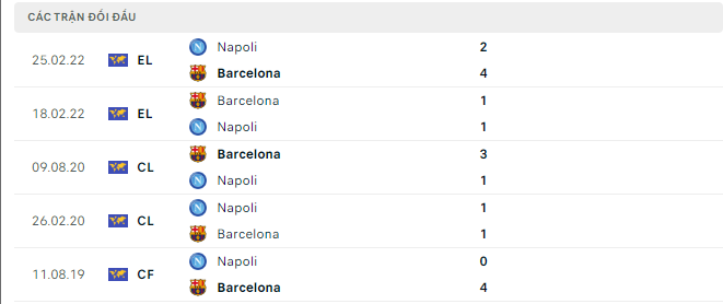 Đối đầu Napoli vs Barcelona.