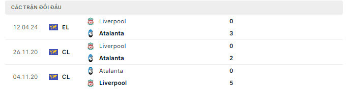 Đối đầu Atalanta vs Liveprool