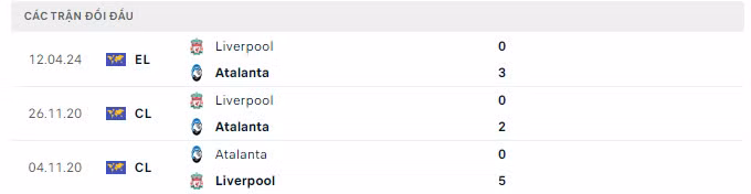 Đối đầu Atalanta vs Liveprool