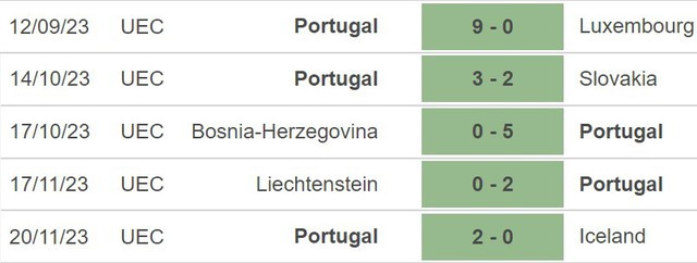 Phong độ của Bồ Đào Nha. Phong độ của Bồ Đào Nha.