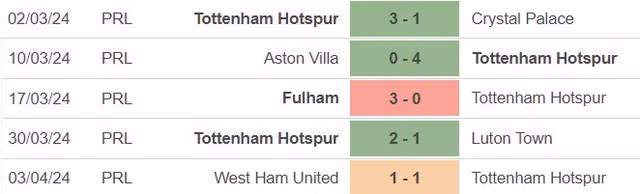 Phong độ của Tottenham.
