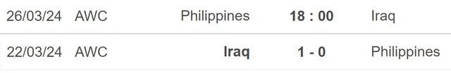 Đối đầu Philippines vs Iraq. Đối đầu Philippines vs Iraq.