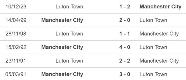Đối đầu Luton Town vs Manchester City.