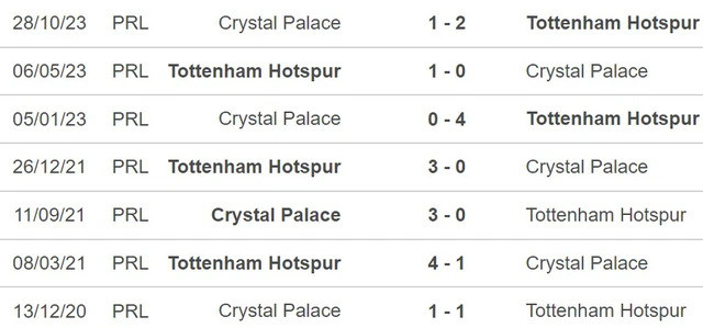 Đối đầu Tottenham vs Crystal Palace. Đối đầu Tottenham vs Crystal Palace.