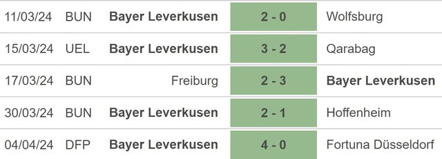 Phong độ của Leverkusen. Phong độ của Leverkusen.