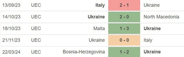 Phong độ của Ukraine.