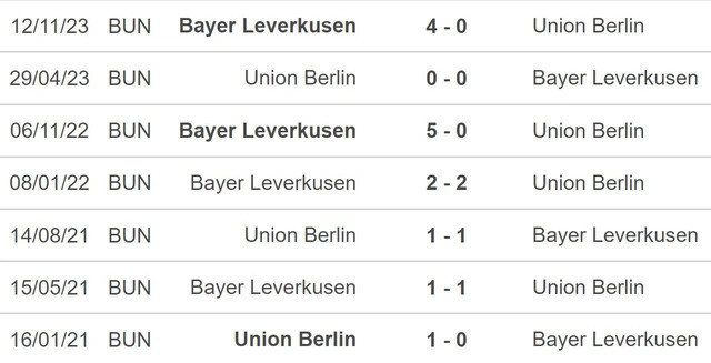 Đối đầu Union Berlin vs Leverkusen. Đối đầu Union Berlin vs Leverkusen.
