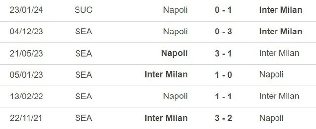Đối đầu Inter Milan vs Napoli. Đối đầu Inter Milan vs Napoli.