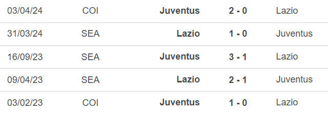 Đối đầu Lazio vs Juventus.