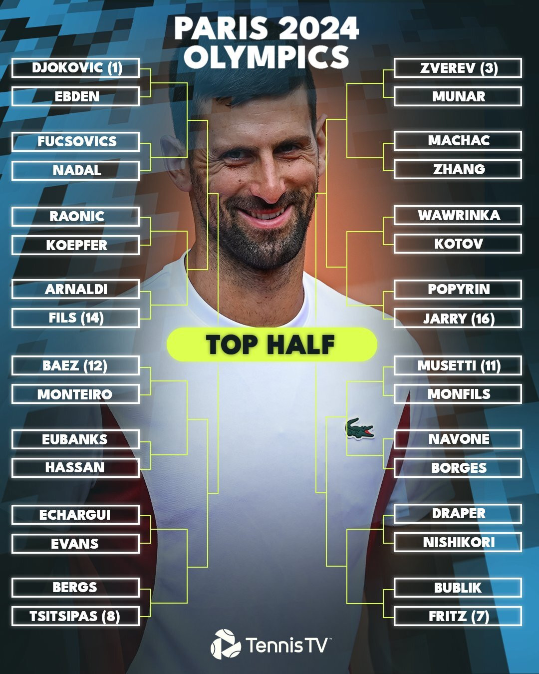 Djokovic nằm ở nhánh đấu khó khăn.