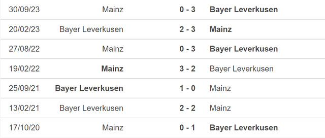 Đối đầu Bayer Leverkusen vs Mainz 05. Đối đầu Bayer Leverkusen vs Mainz 05.