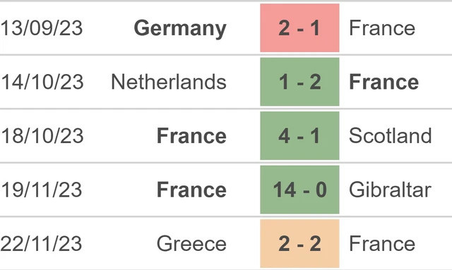 Phong độ của Pháp.