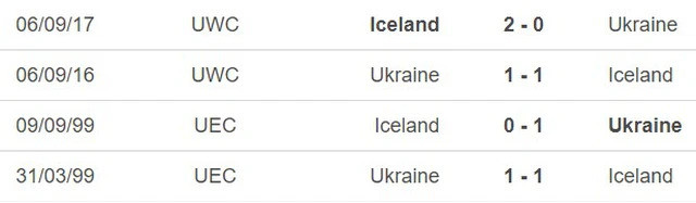Đối đầu Ukraine vs Iceland.