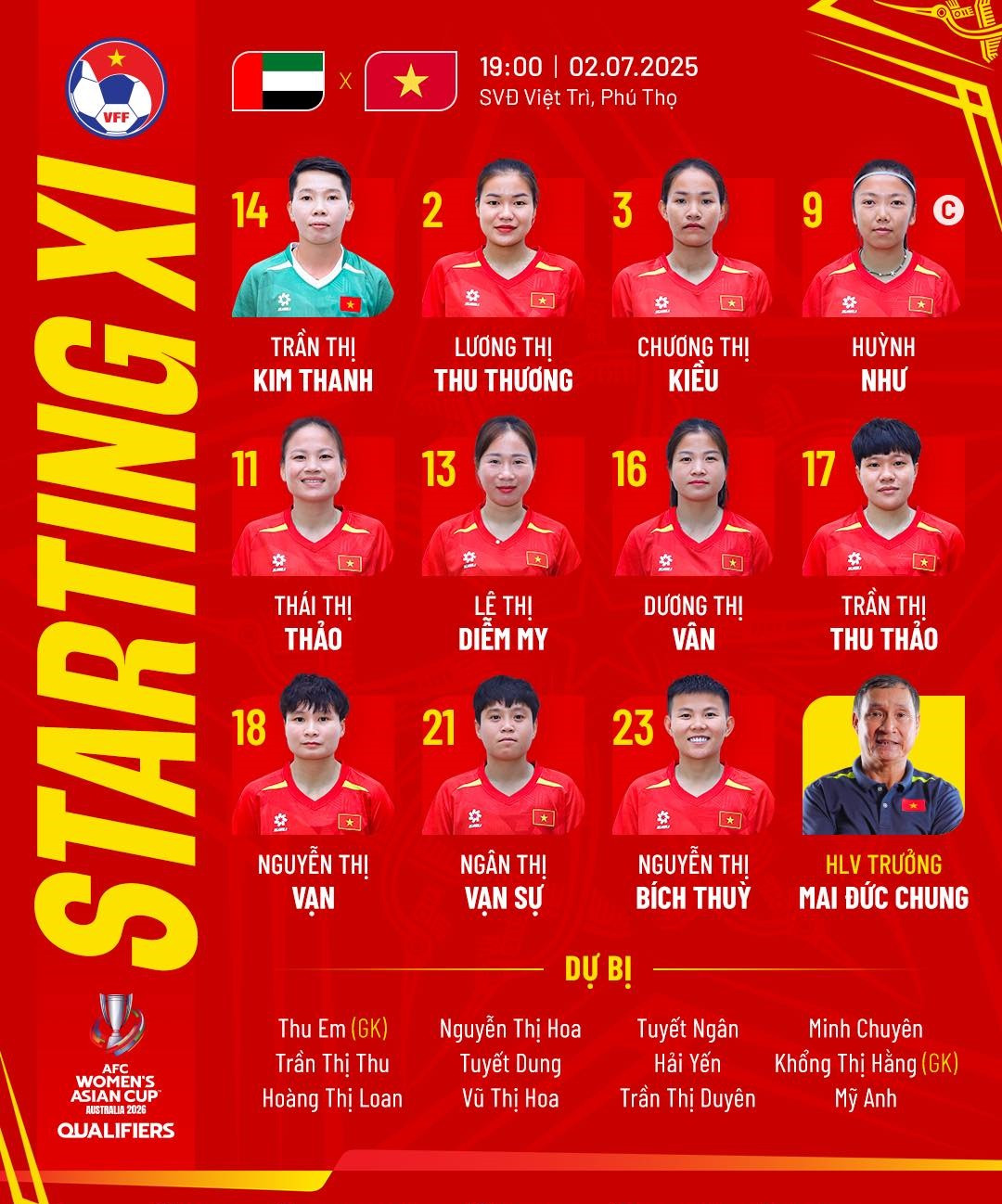 Tuyển nữ Việt Nam thắng đậm UAE, tiến sát vòng chung kết Asian Cup nữ 2026 ảnh 1