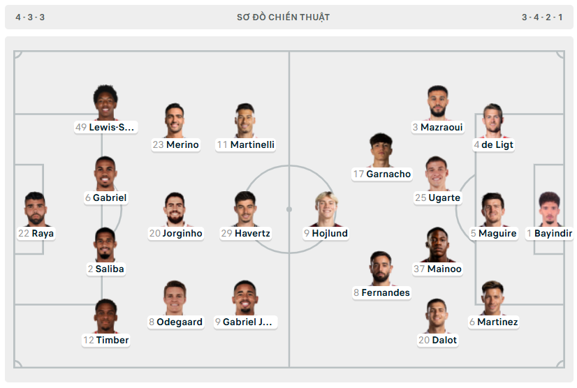 MU loại Arsenal trên chấm luân lưu ảnh 1