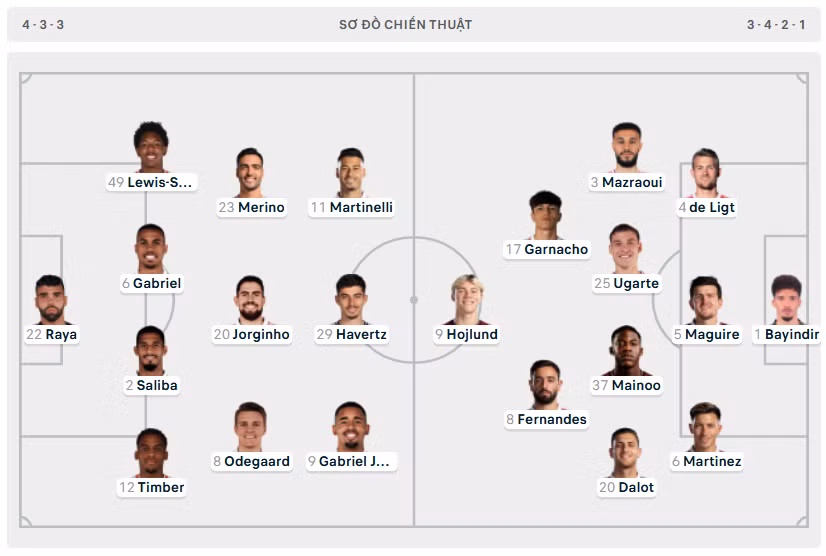 MU loại Arsenal trên chấm luân lưu ảnh 1