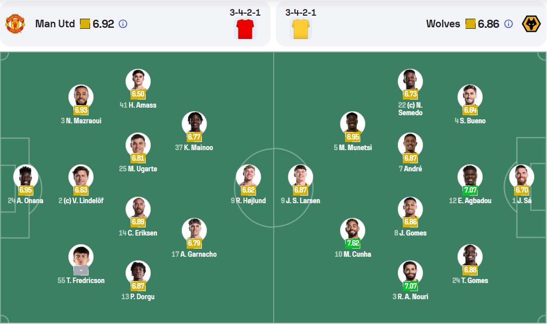 Wolves đánh sập MU ngay tại 'pháo đài' Old Trafford ảnh 1 Wolves đánh sập MU ngay tại 'pháo đài' Old Trafford ảnh 1