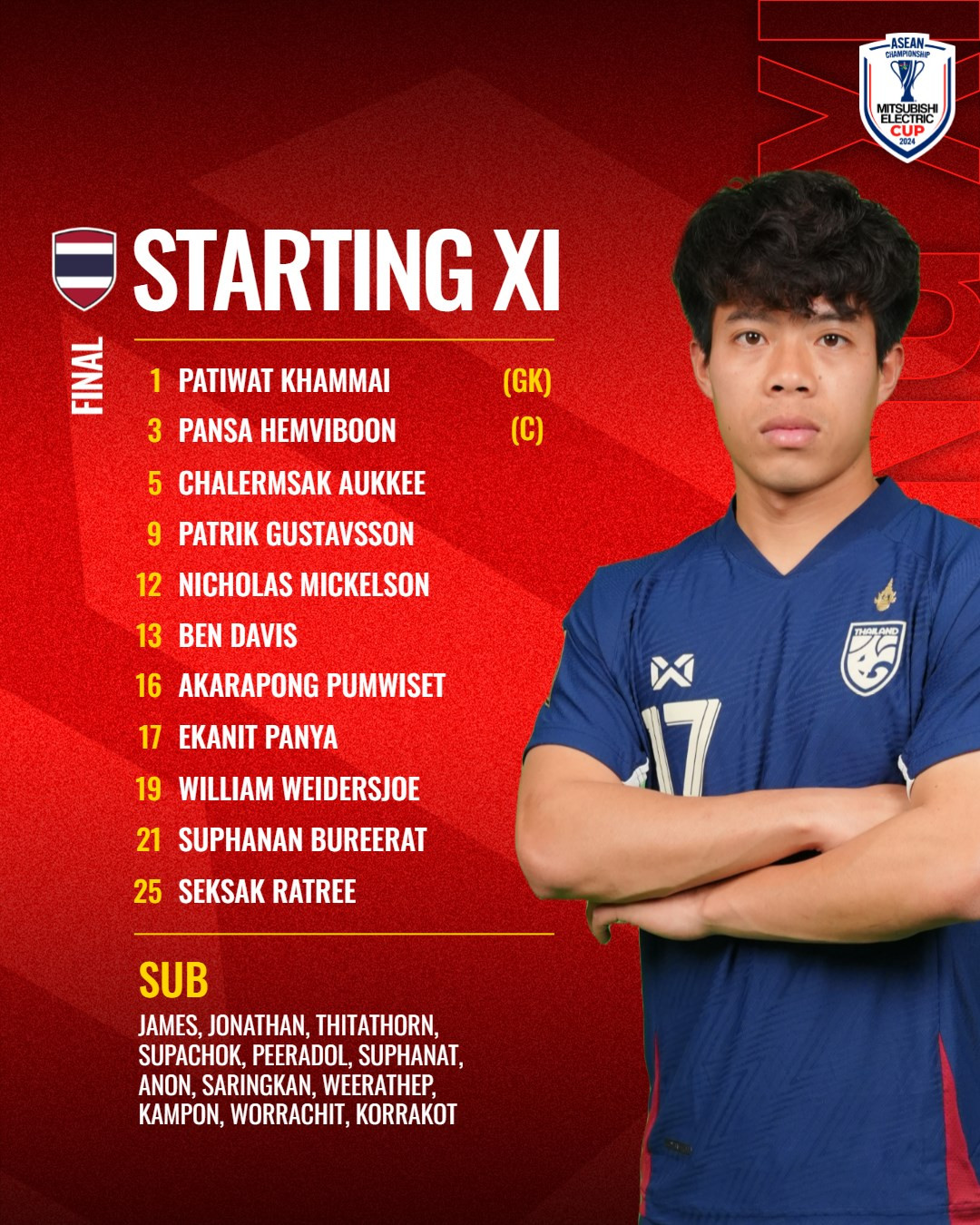 Xuân Son lập cú đúp, Việt Nam lần đầu đánh bại Thái Lan trên sân nhà sau 27 năm ảnh 7