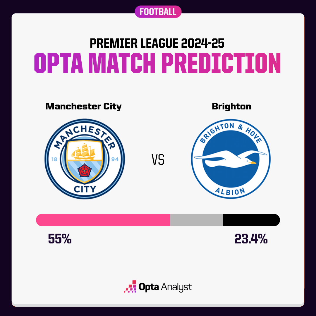 Brighton buộc Man City chia điểm trên sân nhà ảnh 3