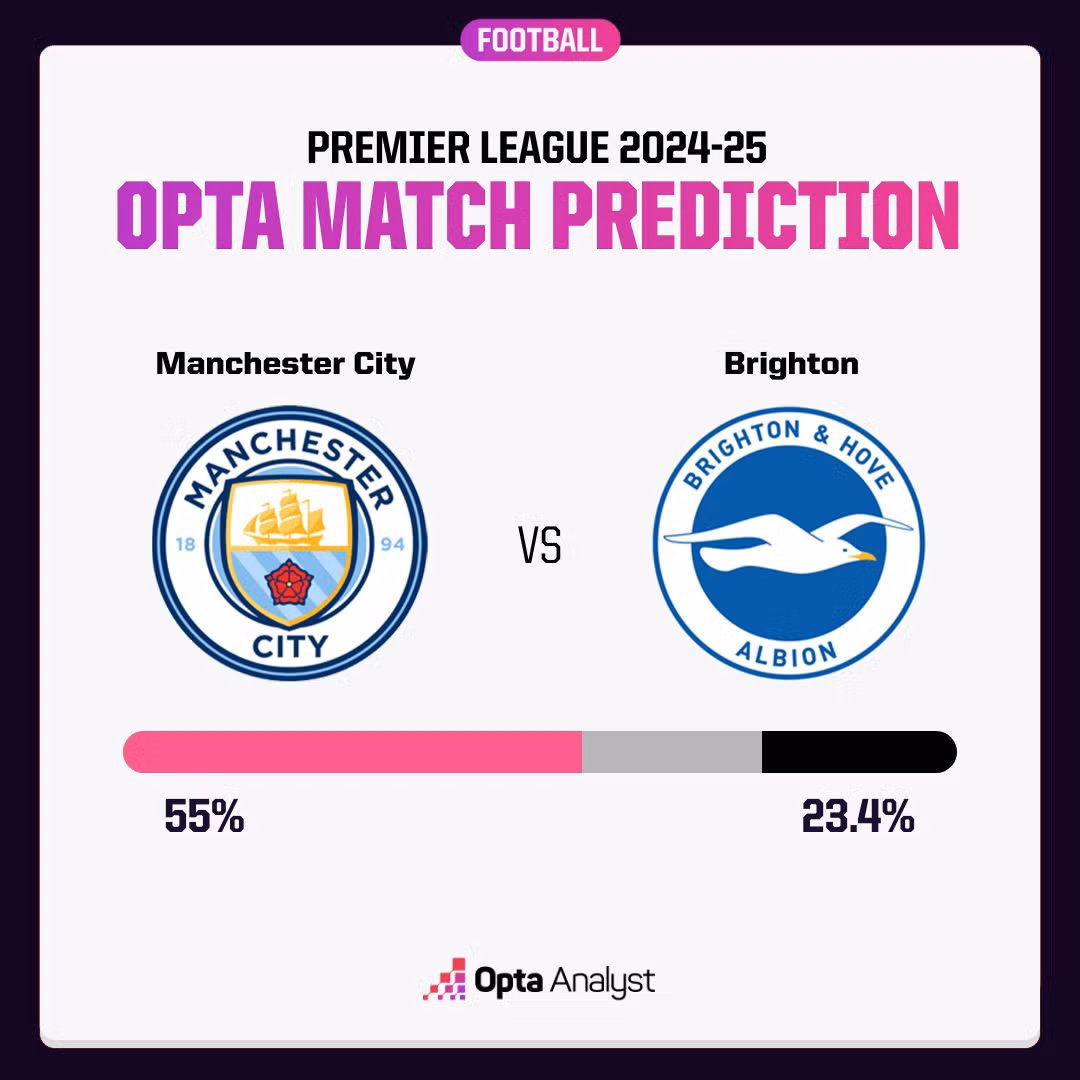 Brighton buộc Man City chia điểm trên sân nhà ảnh 3 Brighton buộc Man City chia điểm trên sân nhà ảnh 3
