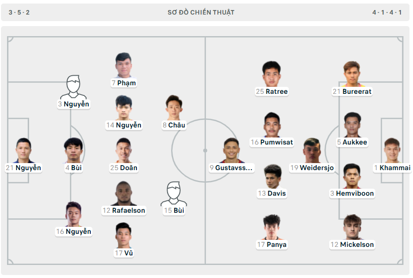 Xuân Son lập cú đúp, Việt Nam lần đầu đánh bại Thái Lan trên sân nhà sau 27 năm ảnh 16