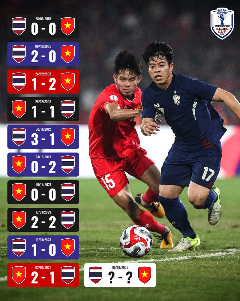 Đánh bại Thái Lan 3-2, tuyển Việt Nam đăng quang ASEAN Cup 2024 xứng đáng ảnh 13 Đánh bại Thái Lan 3-2, tuyển Việt Nam đăng quang ASEAN Cup 2024 xứng đáng ảnh 13