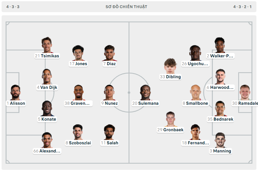 Ngược dòng đánh bại Southampton, Liverpool băng băng cán đích ảnh 1 Ngược dòng đánh bại Southampton, Liverpool băng băng cán đích ảnh 1