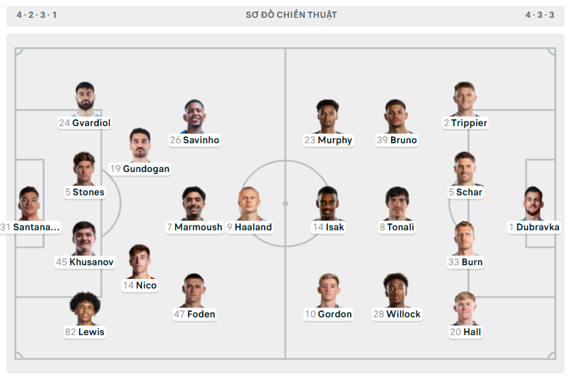 Man City 'giải khát' bằng trận đại thắng Newcastle ảnh 1 Man City 'giải khát' bằng trận đại thắng Newcastle ảnh 1