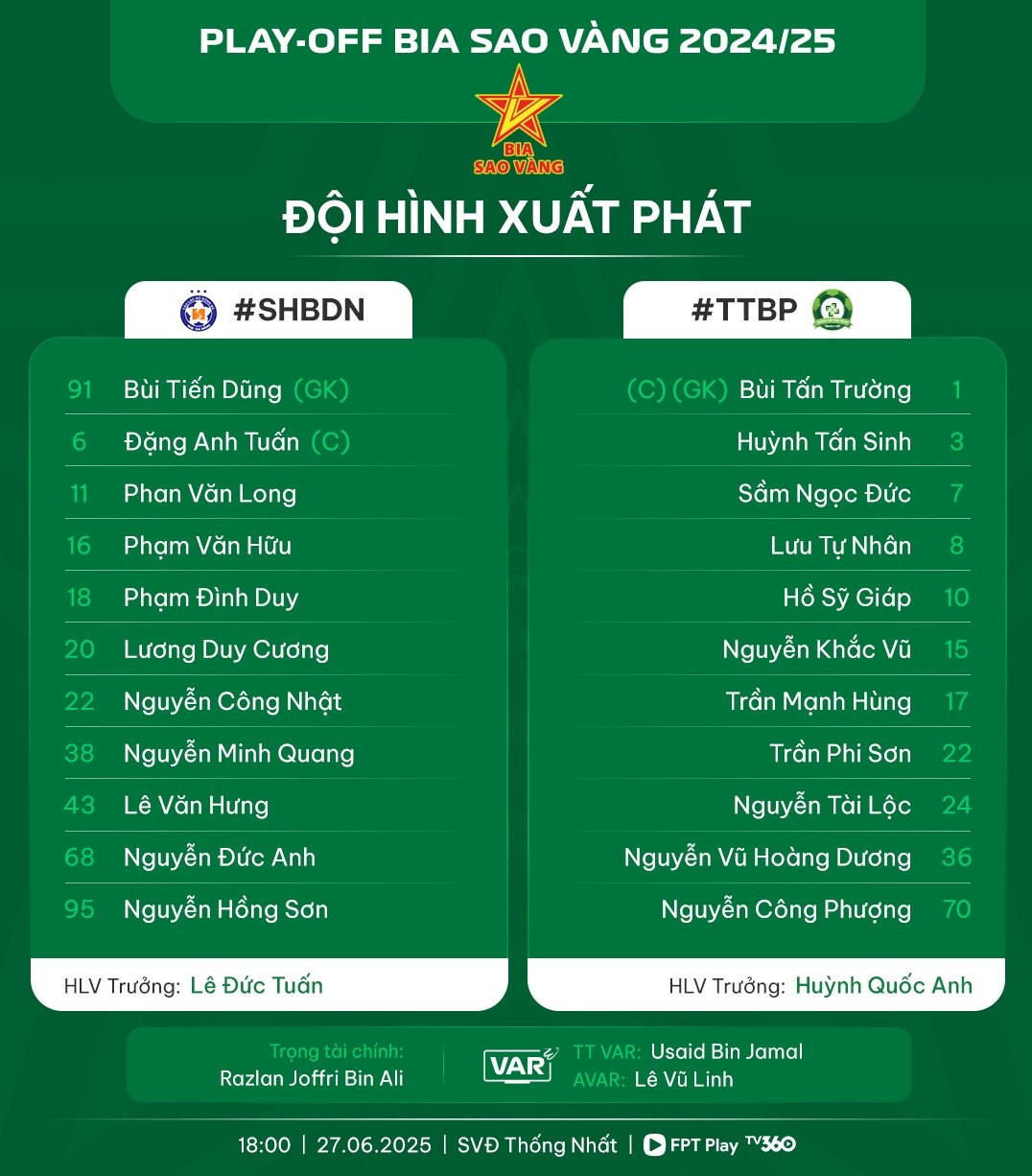 Công Phượng thua Bùi Tiến Dũng trên chấm 11m, SHB Đà Nẵng trụ hạng V-League ảnh 1