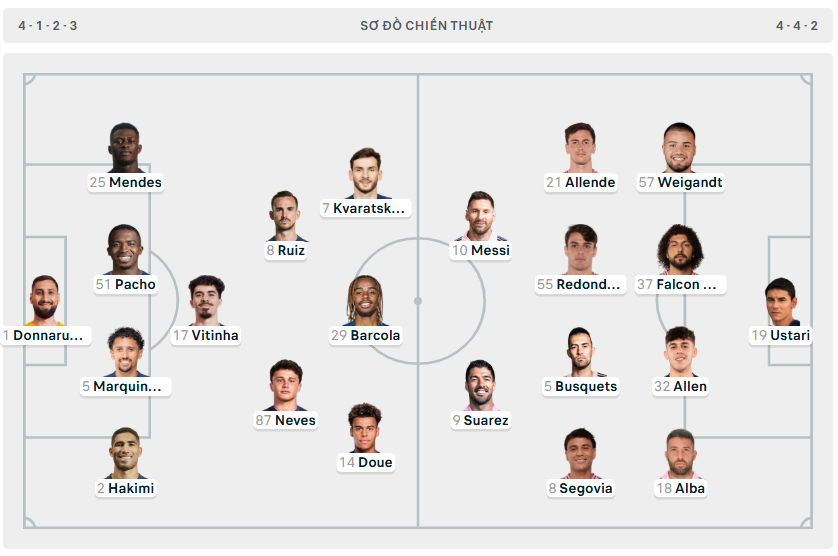 Messi 'bất lực', Inter Miami thảm bại trước PSG ảnh 1