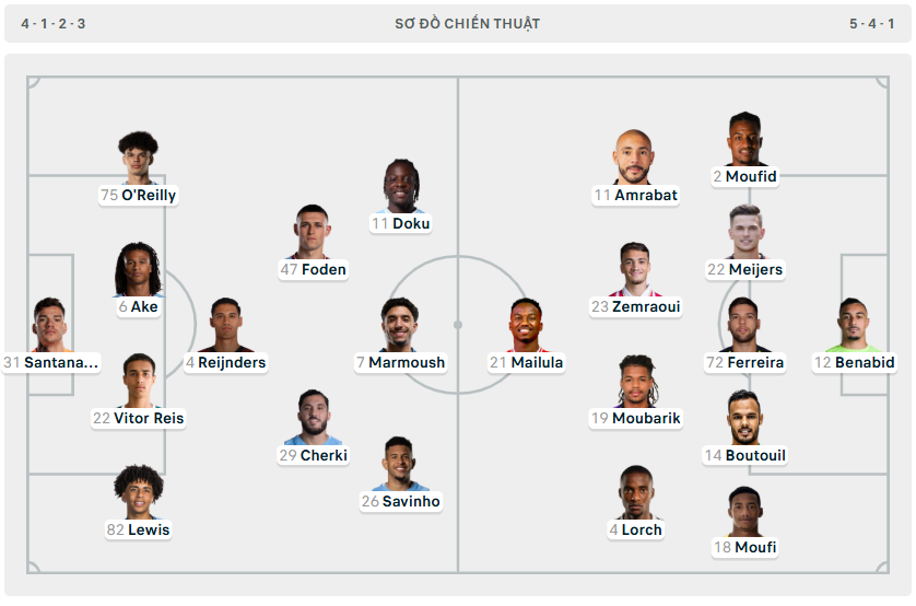 Man City thắng dễ Wydad AC trong thế trận buồn tẻ ảnh 1