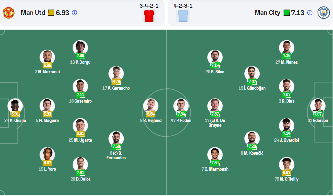 MU và Man City cầm chân nhau sau trận đấu tẻ nhạt ảnh 1