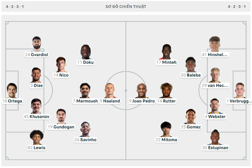 Brighton buộc Man City chia điểm trên sân nhà ảnh 1