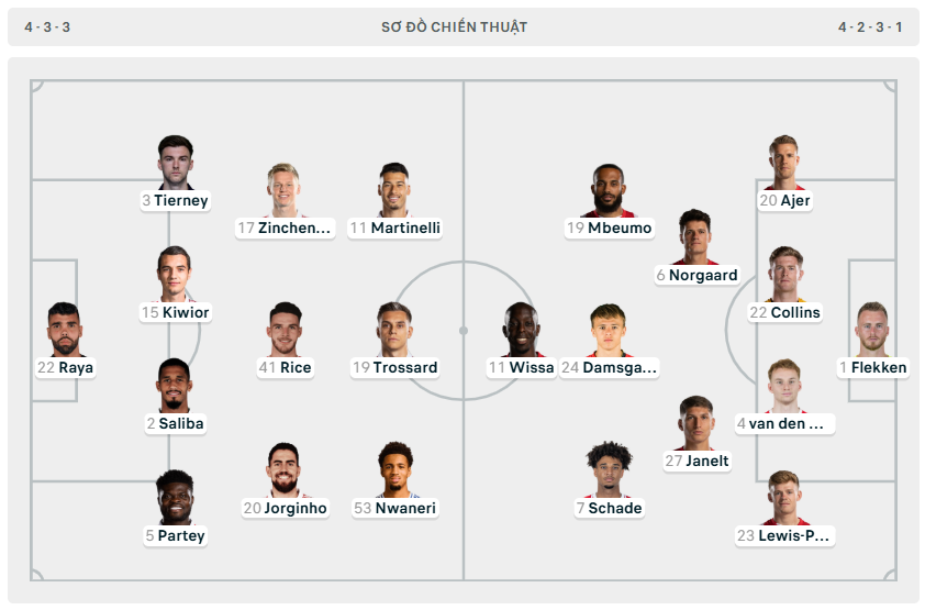 Hòa Brentford, Arsenal cạn hy vọng vô địch Ngoại hạng Anh ảnh 1