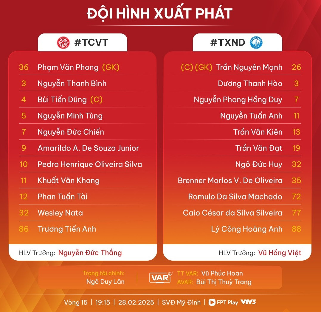 Nam Định xây chắc ngôi đầu LPbank V-League 2024/25 ảnh 1 Nam Định xây chắc ngôi đầu LPbank V-League 2024/25 ảnh 1