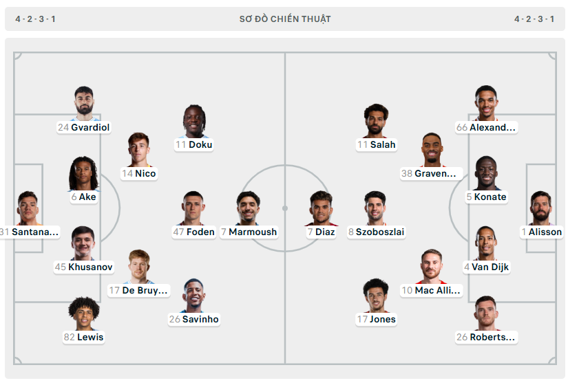 Liverpool thắng toàn diện Man City, bỏ xa Arsenal 11 điểm ảnh 4 Liverpool thắng toàn diện Man City, bỏ xa Arsenal 11 điểm ảnh 4